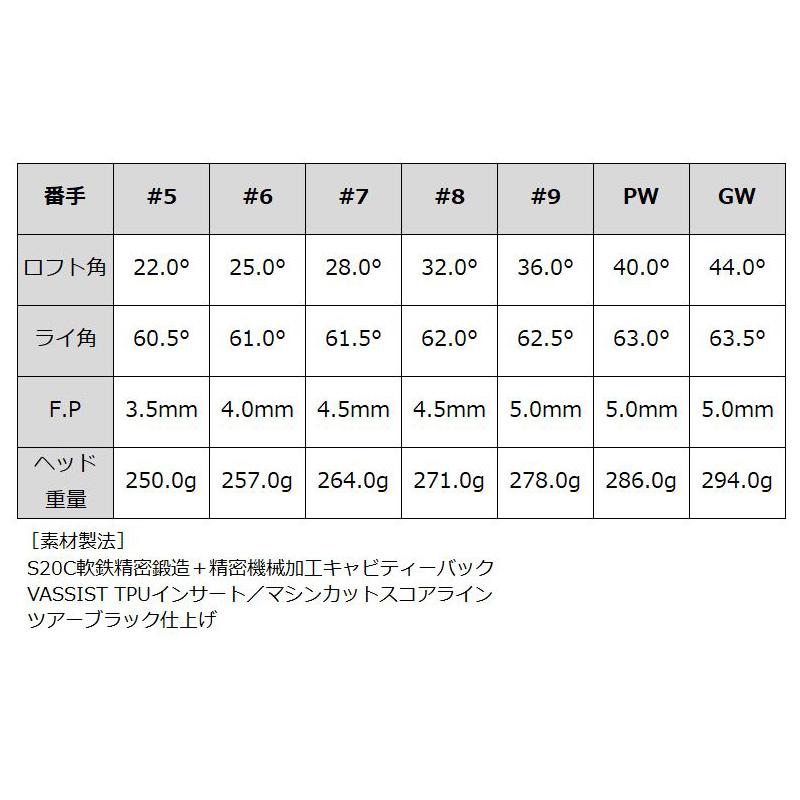 バルド TT FORGED ツアー キャビティ アイアン ブラック 6本組 フジクラ TRAVIL IRON トラビル シャフト カスタム BALDO フォージド TC ゴルフ_3