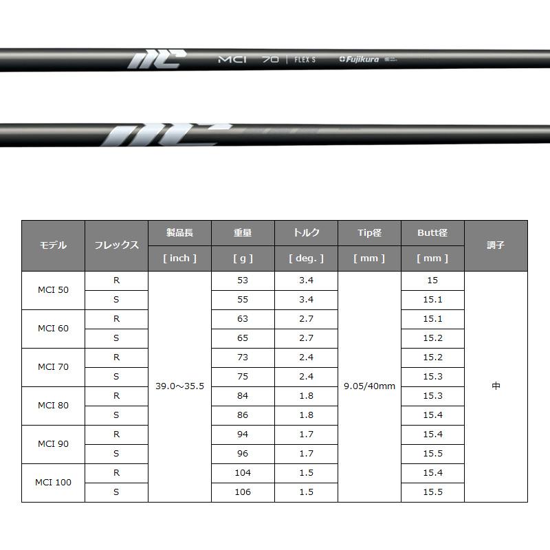 バルド 2026 UNUS ウヌス フォージドアイアン MCB サテン 6本組 フジクラ New MCI 装着 カーボンシャフト カスタム BALDO アイアンセット ゴルフ クラブ_8