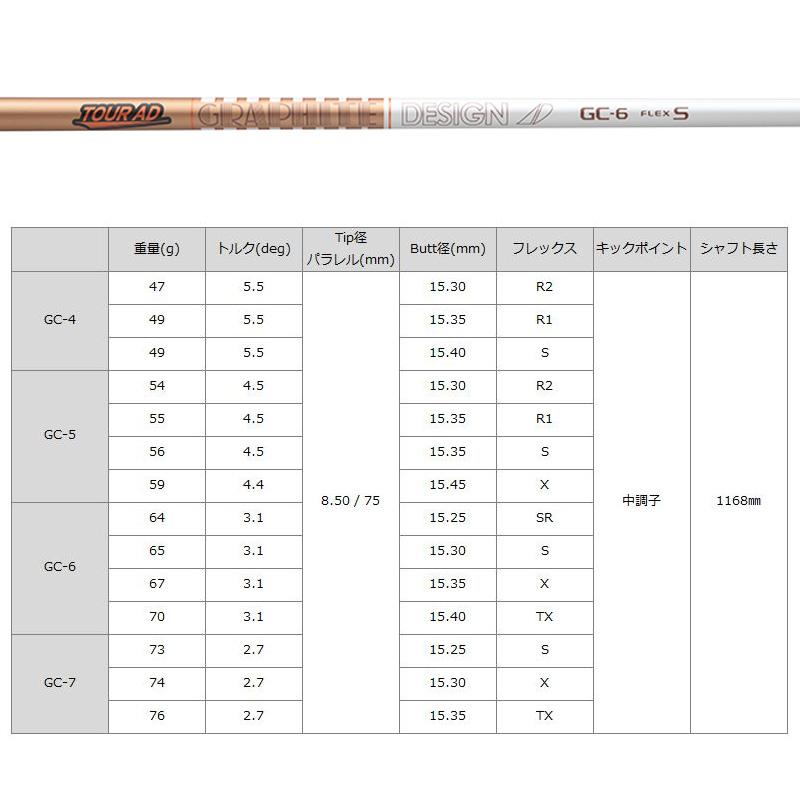 クーポン有 バルド 純正スリーブ付 シャフト グラファイトデザイン TourAD GC 装着 ツアーAD  BALDO スリーブ グリップ付き 可変式スリーブ 1.2 1.5 カスタムの画像