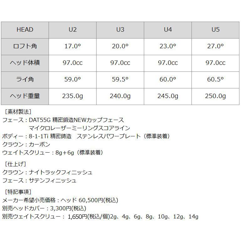 クーポン有 バルド COMPETIZIONE 568 ユーティリティ FUJIKURA MCH 装着 フジクラ BALDO コンペチオーネ UTILITY カスタム 地クラブの画像