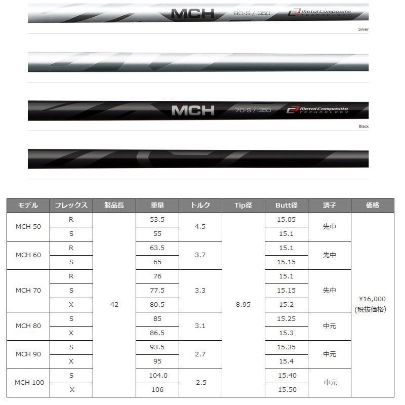 クーポン有 バルド COMPETIZIONE 568 ユーティリティ FUJIKURA MCH 装着 フジクラ BALDO コンペチオーネ UTILITY カスタム 地クラブの画像