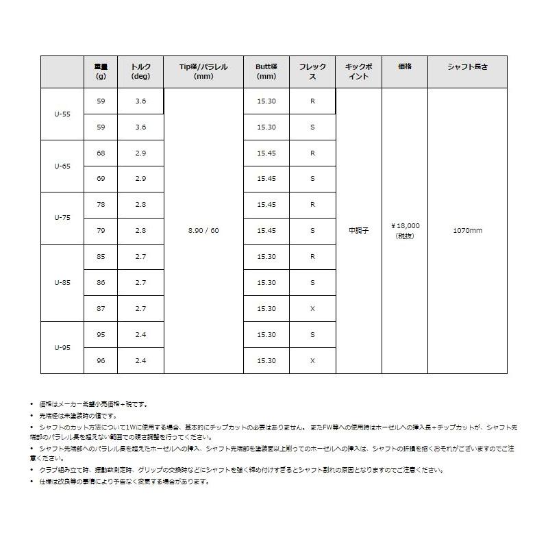 バルド 2024 TT ユーティリティ グラファイトデザイン TourAD U 装着 ツアーAD BALDO UTILITY カスタム  地クラブ ティー ティー 可変式スリーブの画像