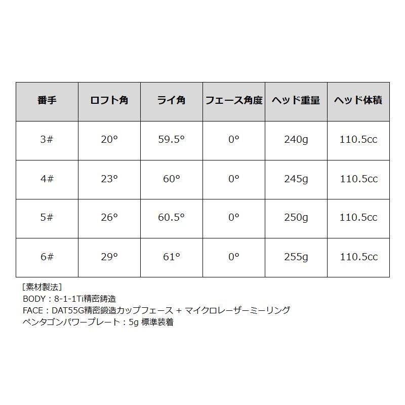バルド TT ユーティリティ GT プロト UST Mamiya LIN-Q EX HY 装着 リンク マミヤ カスタム BALDO UTILITY PROTO UT ティ 可変式スリーブ 地クラブの画像