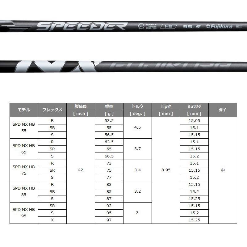 TT ユーティリティ GT プロト Fujikura SPEEDER NX HB 装着 SPD エヌエックス カスタム BALDO UTILITY PROTO UT ティ 可変式スリーブ 地クラブの画像