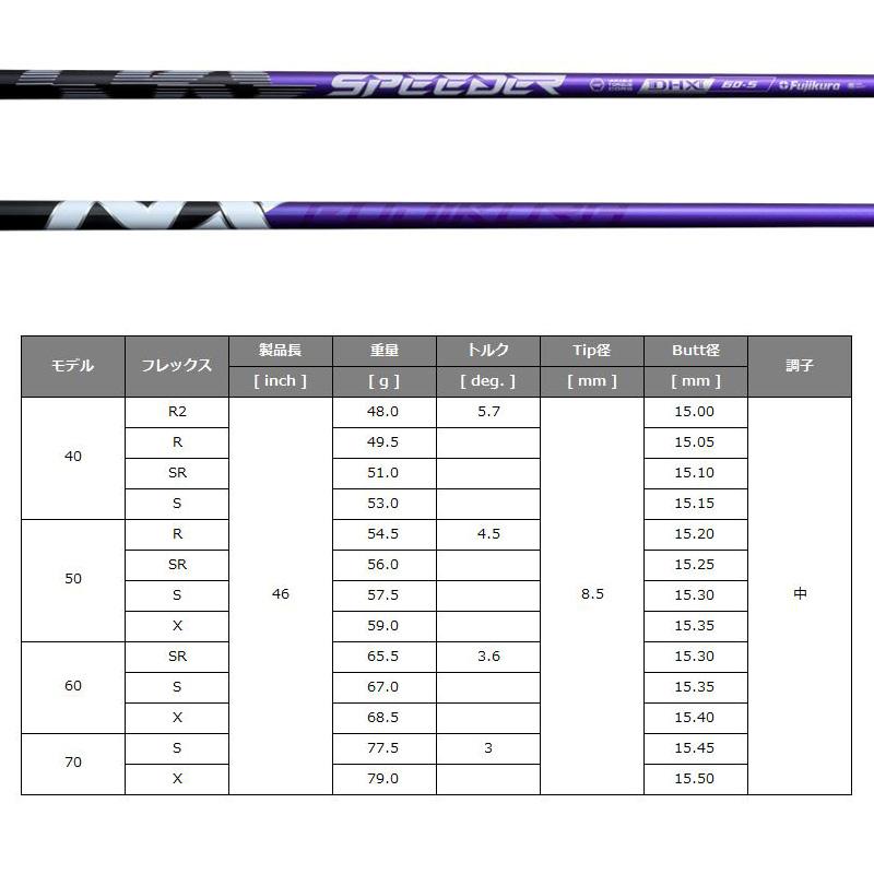 キャロウェイ 純正スリーブ付 シャフト Fujikura SPEEDER NX VIOLET フジクラ スピーダー パープル Callaway スリーブ グリップ付き 可変式スリーブ カスタム_1