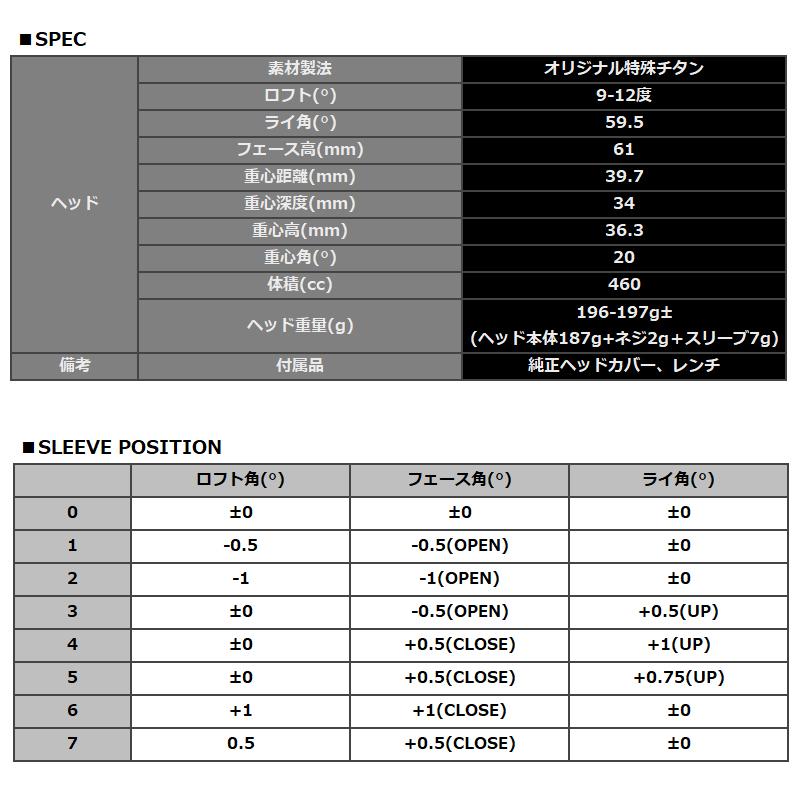 エミリッド バハマ CV11 PRO ドライバー 可変式 ARCH Natural 9 ROSSO 装着 アーチ ナチュラル9 ロッソ カスタム  EMILLID BAHAMA CV-11 プロ カールヴィンソンの画像