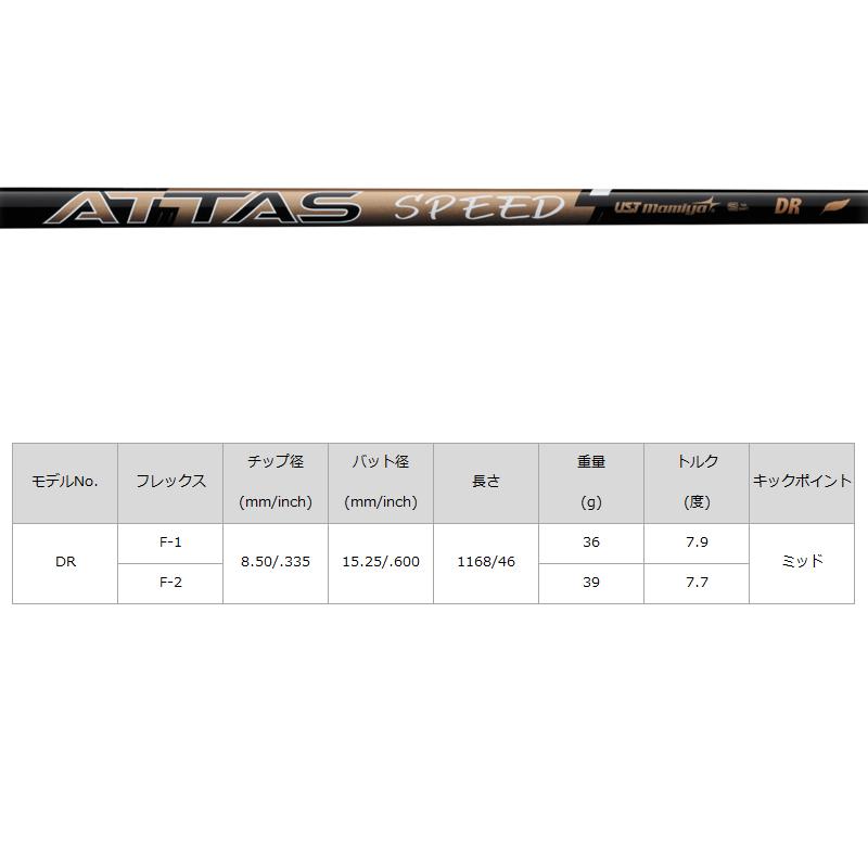 エミリッド バハマ CV10s BLACK フェアウェイウッド UST Mamiya ATTAS SPEED 装着 アッタススピード 軽量 マミヤ カスタム BAHAMA CV10S BK シャフト 地クラブ_5