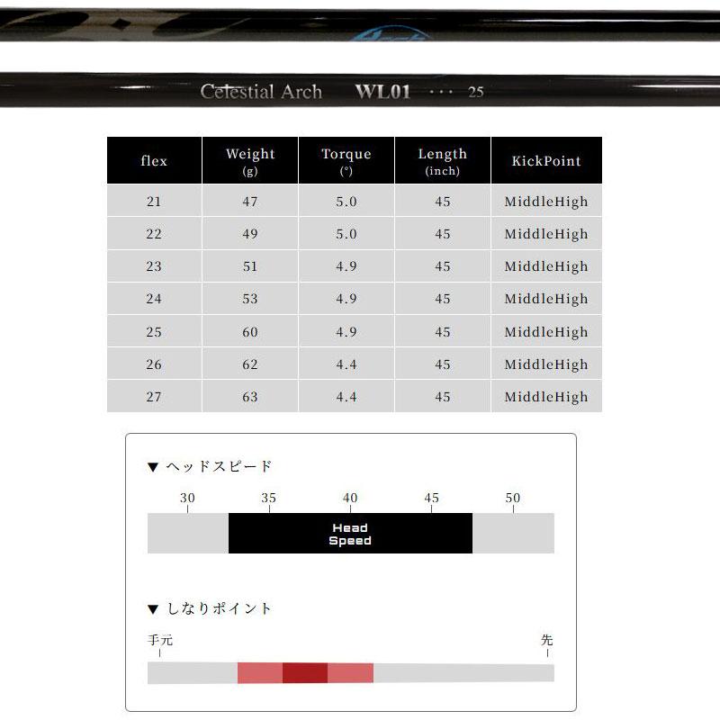 エミリッド バハマ EB-33 フェアウェイウッド ARCH WL01 装着 アーチ フェアウェイウッド用 EMILLID BAHAMA カスタム  シャフト アッタス  地クラブの画像