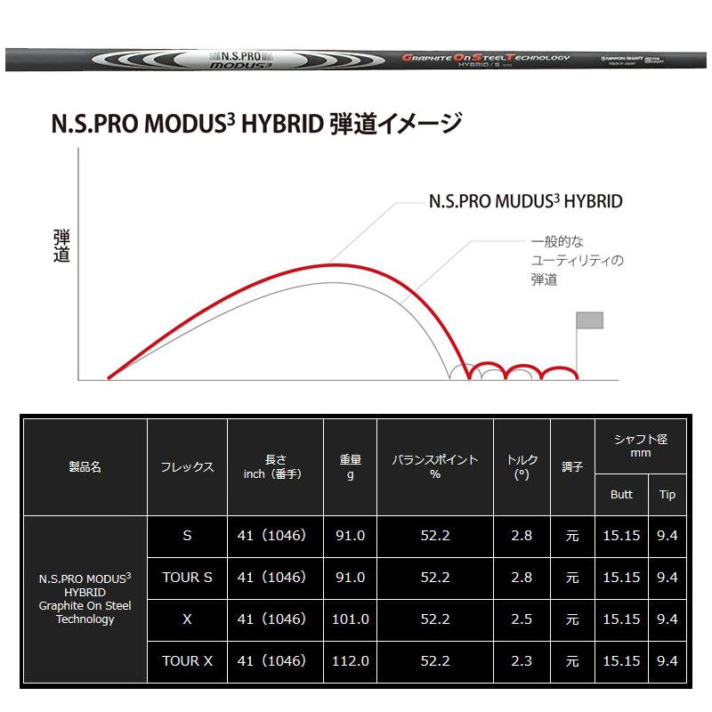 エミリッド バハマ CV8 ユーティリティ N.S.PRO MODUS3 HYBRID 装着 NS モーダス ハイブリッド EMILLID BAHAMA カスタム CV-8 シャフト  地クラブの画像