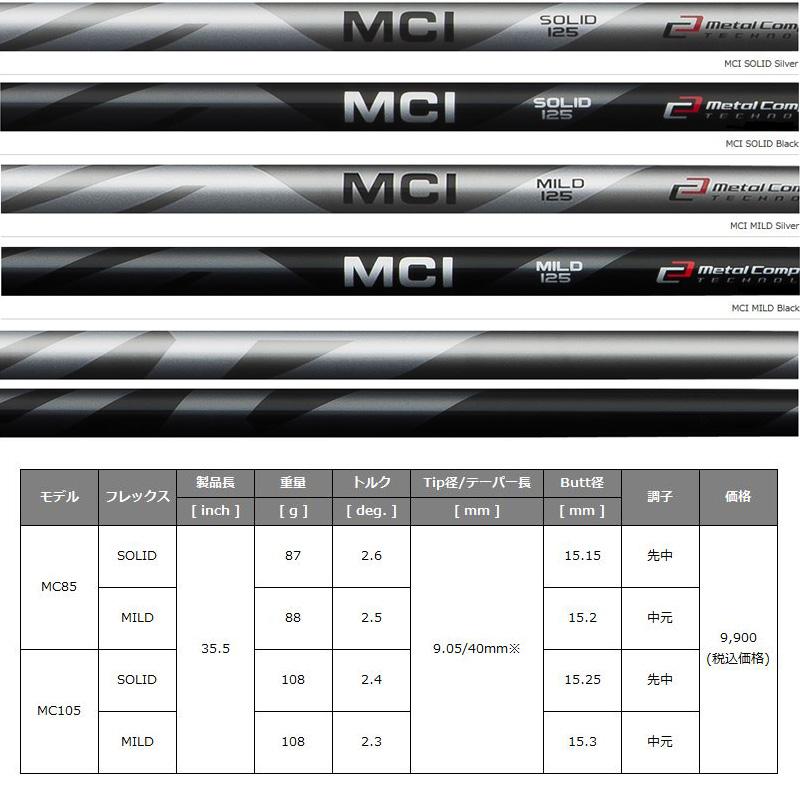 エミリッド バハマ EB-77 ウェッジ フジクラ MCI SOLID/MILD 85/105 装着 ウェッジ専用 カスタム  EB77 EMILLID BAHAMA WEDGE 軟鉄 バハマウェッジ 地クラブの画像
