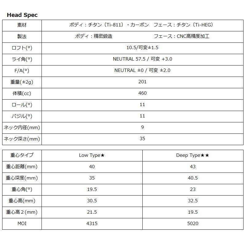 GINNICO MODEL02C 可変式 ドライバー グラファイトデザイン TourAD UB 装着 ツアーAD ジニコ モデル02C Driver One Star / Two star カスタム 地クラブの画像