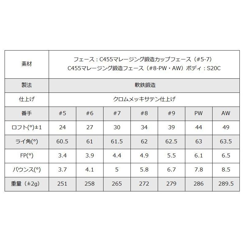 ジニコ PC アイアン 5本組(＃6-P) 三菱ケミカル Diamana Thump Iron 装着 ディアマナ サンプ カーボン カスタム イオンスポーツ GINNICO セット ゴルフ クラブの画像