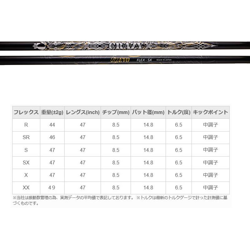JBEAM ZY-9 １番ウッド クレイジー RD EVO 据えつける J光芒 GOLF 矢がら 熱狂的 CRAZY 長尺 カスタム