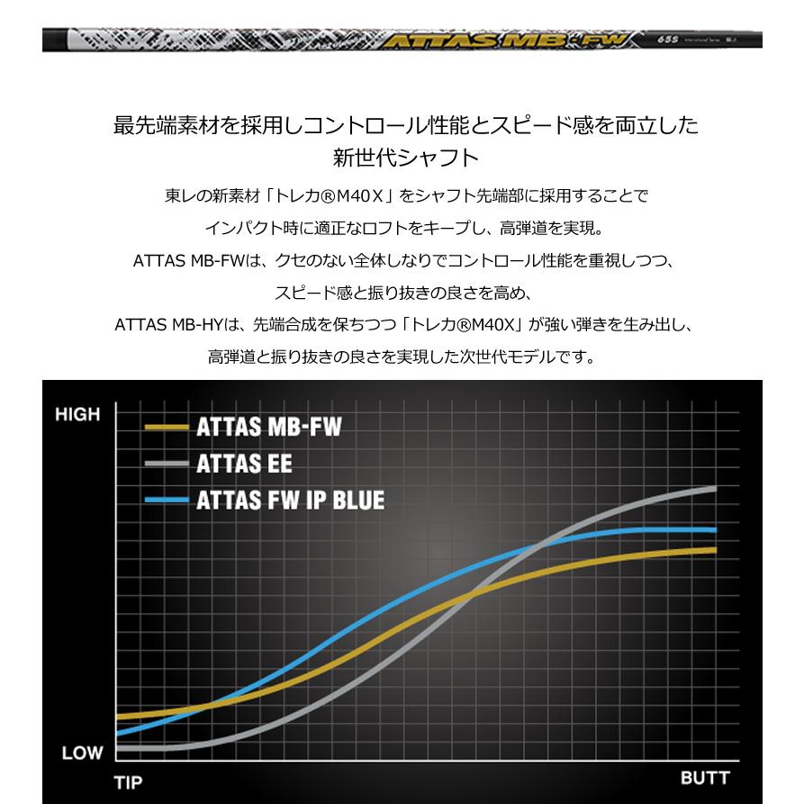 JBEAM GZ フェアウェイウッド UST Mamiya ATTAS MB FW 装着 アッタス マミヤ カスタム  ジェイ Jビーム ジー ゼット FAIRWAY WOOD GOLF シャフト 地クラブ_6