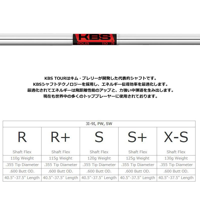 ジャスティック JPフォージド R-1 ウェッジ KBS TOUR 装着 スチール ツアー カスタム プロシード JP-FORGED R1 WEDGE フォージド JUSTICK GOLF 地クラブの画像