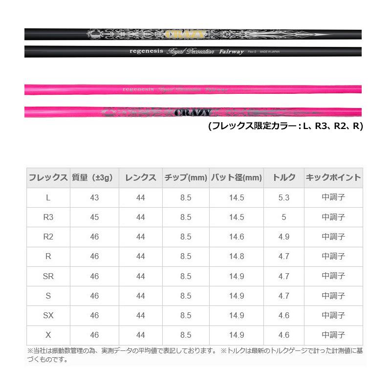 ムジーク ブラック エクスパイヤー 可変式 フェアウェイウッド CRAZY REGENESIS Royal Decoration FW 装着 クレイジー カスタム  Muziik Screw BLACK XSPIREの画像