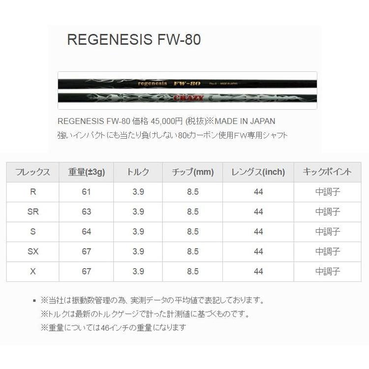 ムジーク ブラック エクスパイヤー 可変式 フェアウェイウッド CRAZY REGENESIS FW-80 装着 クレイジー カスタム  Muziik On The Screw BLACK XSPIRE シャフトの画像