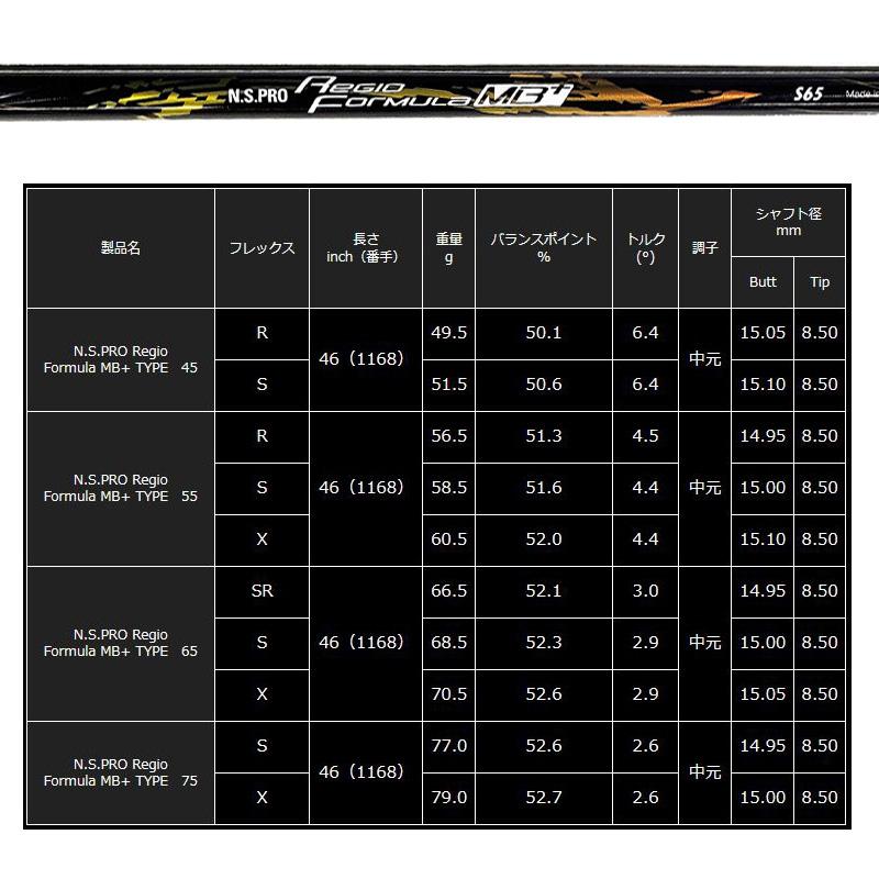 ムジーク ブラック エクスパイヤー 可変式 フェアウェイウッド 日本シャフト N.S.PRO Regio Formula MB+ プラス レジオ フォーミュラ カスタム Muziik XSPIRE_6
