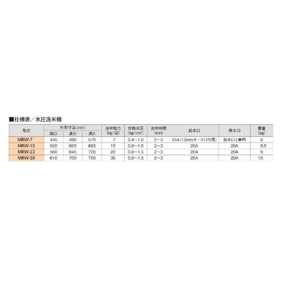 マルゼン 水圧洗米機 MRW-22 幅560×奥行645×高さ720(mm) 業務用 マルゼン 水圧洗米機 MRW-22 幅560×奥行645×高さ720(mm) 業務用