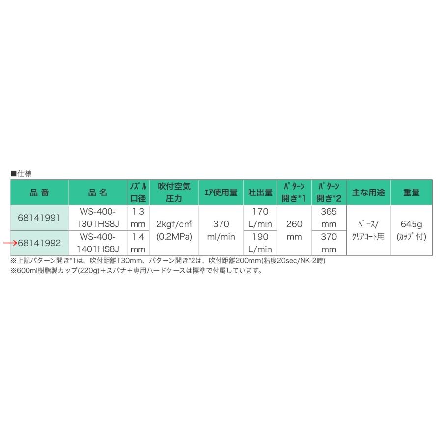 A-h261【中古品】アネスト岩田 スプレーガン WS-400-1401H Caterham F1