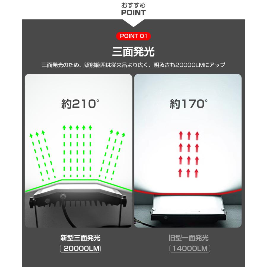 LED投光器 作業灯 ledワークライト 120W 20000LM 三脚付き スタンド