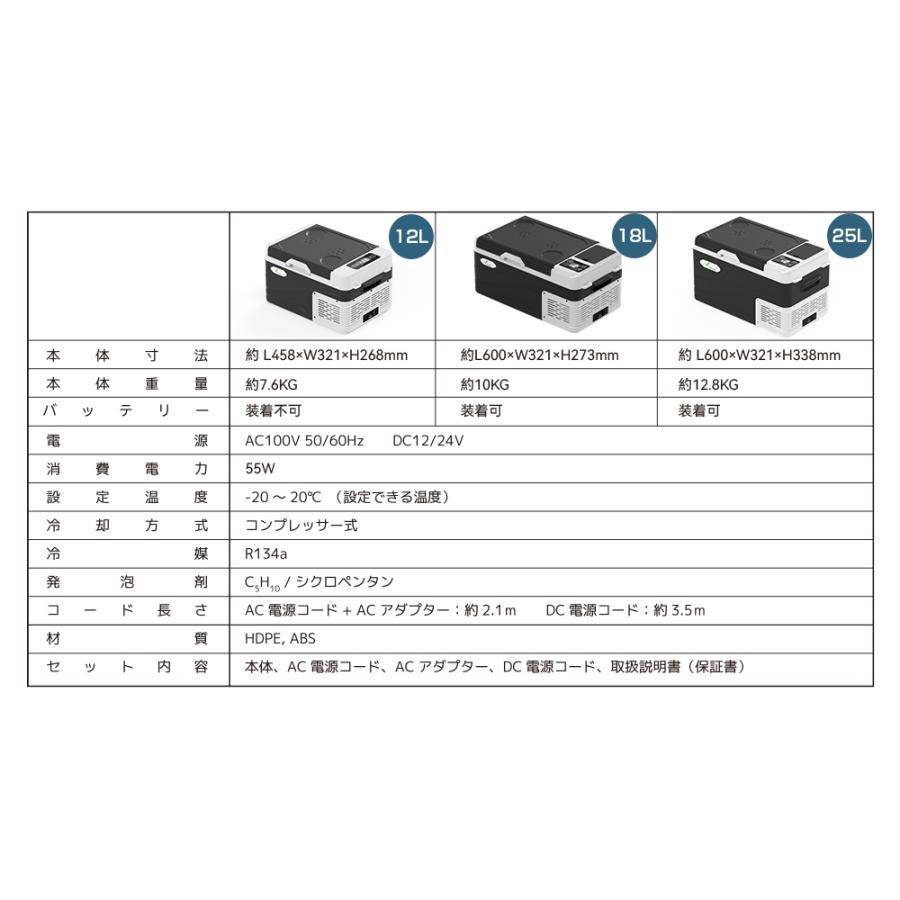 ポータブル冷蔵庫 車載冷蔵庫 12/16/22L -20~20℃ バッテリータイプ