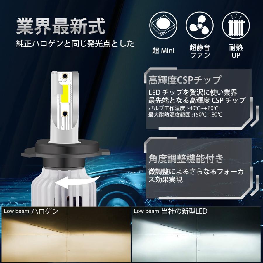 LEDヘッドライト H4lo/hi H1 HB4 HB3 H7 H8/H11 LEDフォグランプ CSPチップ採用 12V~24V 無極性 60W 12000LM 車検対応 冷却ファン付き 一体式 2個セット 1年保証 :thn-201806200:thnlight - 通販 - Yahoo!ショッピング LEDヘッドライト H4lo/hi H1 HB4 HB3 H7 H8/H11 LEDフォグランプ CSPチップ採用 12V~24V 無極性 60W 12000LM 車検対応 冷却ファン付き 一体式 2個セット 1年保証 :thn-201806200:thnlight - 通販 - Yahoo!ショッピング