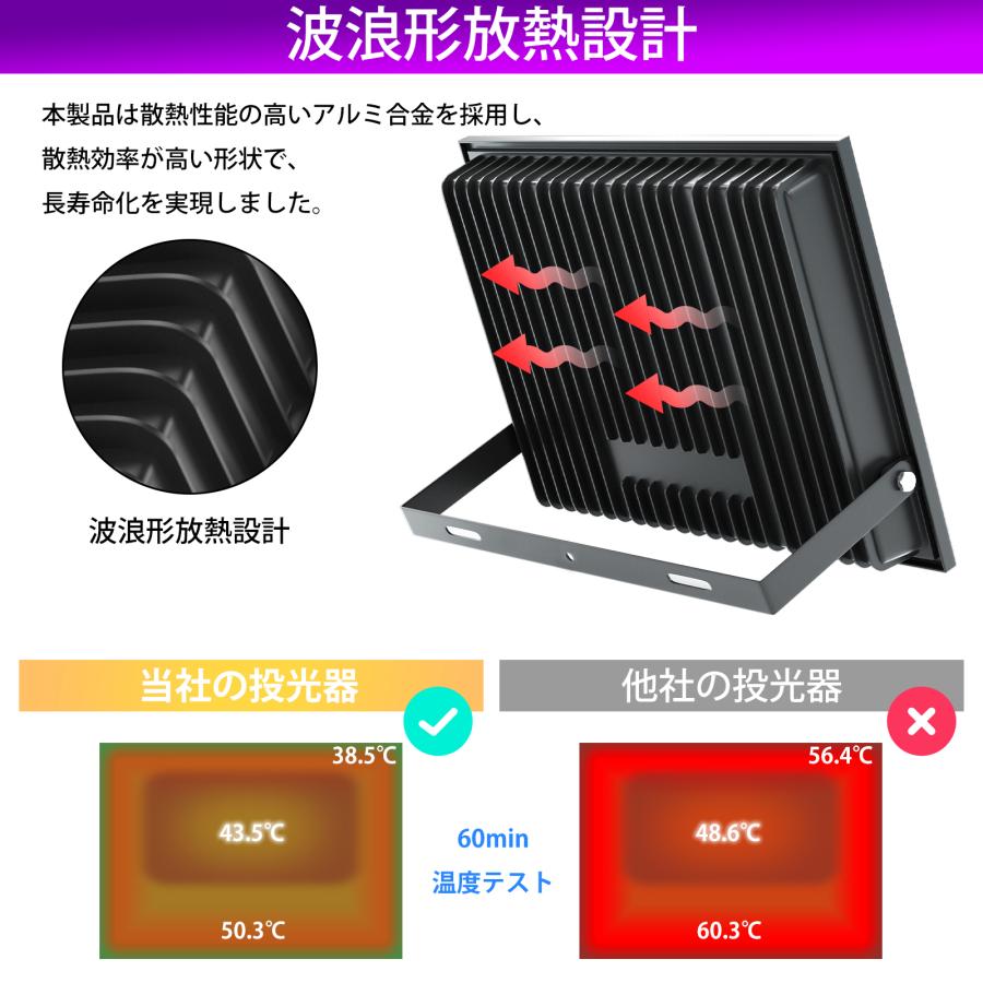 ブラックライト 120W 紫外線ライト 日本語取扱書付 投光器 LED uv