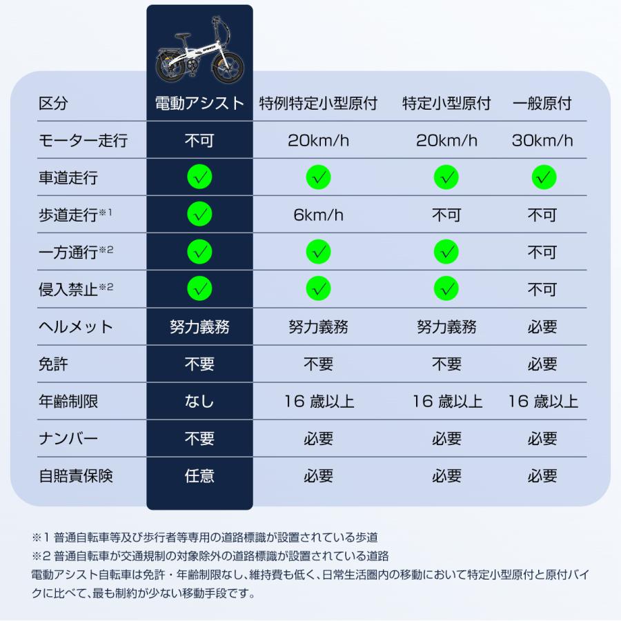 電動アシスト自転車 20インチ 折りたたみ 電動アシスト 7段変速