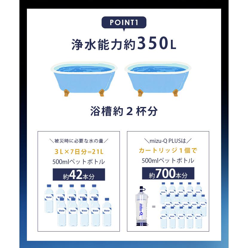 ミズキュープラス 携帯用浄水器 泥水を飲料水に 濾過器 災害 防災