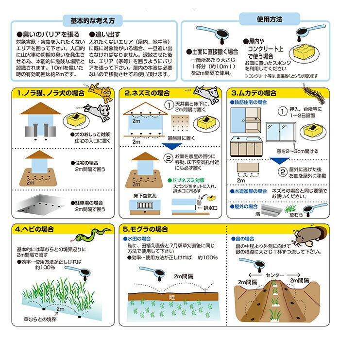 天然強力忌避剤 逃げまんねん 小石タイプ 1L 害獣忌避剤 害獣駆除剤｜three-peace｜06