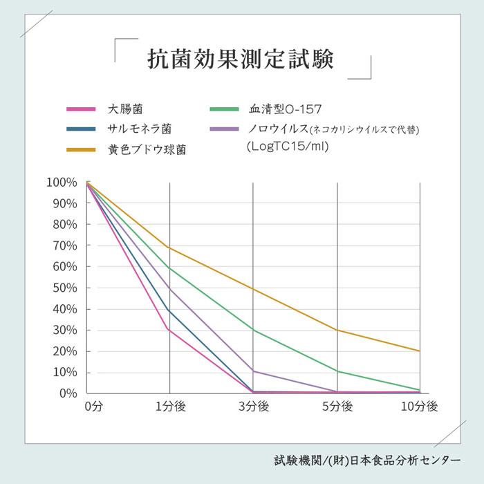 3本セット 足 靴の臭い 靴の匂い消し 最強 足の臭い 粉 消臭 パウダー 消臭グッズ 臭い対策グッズ 足の臭いをとる方法 靴箱 靴 消臭 粉 消臭剤 臭い消し｜three-peace｜12