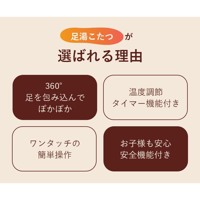 ラウンド パネルヒーター 足元 デスク下 ペット ラウンド型 足用 デスクヒーター 毛布_3
