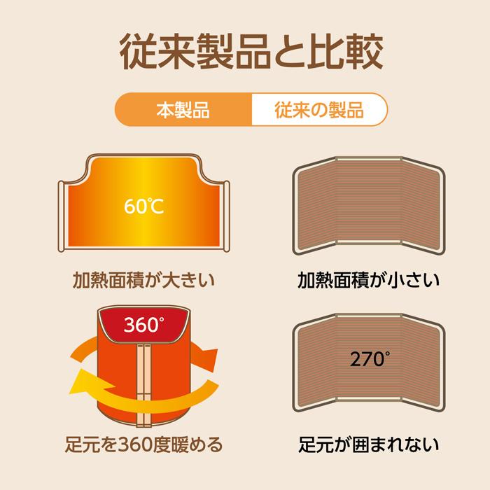 ラウンド パネルヒーター 足元 デスク下 ペット ラウンド型 足用 デスクヒーター 毛布_5