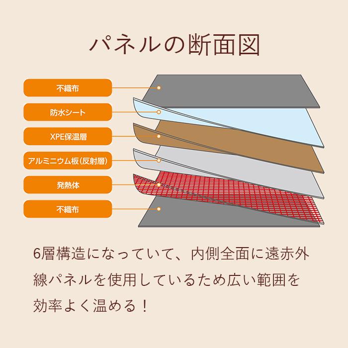 ラウンド パネルヒーター 足元 デスク下 ペット ラウンド型 足用 デスクヒーター 毛布_6