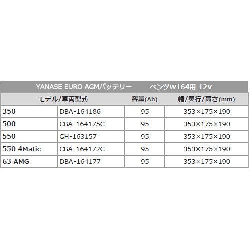 YANASE ヤナセ AGMバッテリー EURO AGM 95Ah メルセデスベンツ Mクラス W164用｜three-point｜02