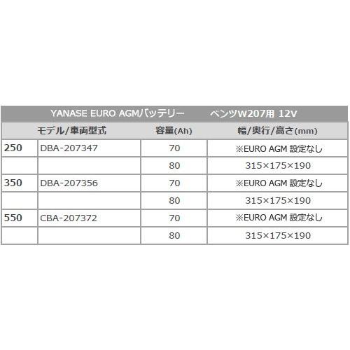 YANASE ヤナセ AGMバッテリー EURO AGM 80Ah メルセデスベンツ Eクラス W207用　001982810828/0019828108 |  | 01