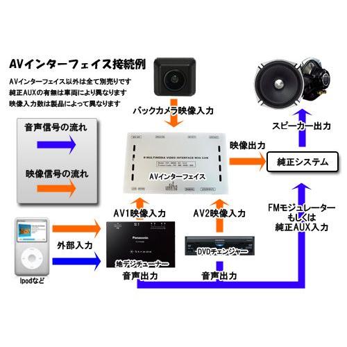 BENZ 02 VID AVインターフェイス DVDナビ装着車用 (ベンツ W220