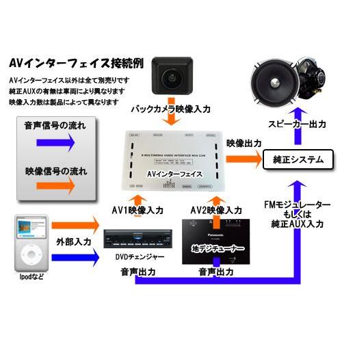 AUDI LE PLUS 2G DVDナビ付車用 AVインターフェイス (アウディ A4/A5