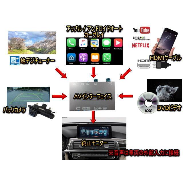 VW/TYPE-RXT AVインターフェイス　ARTEON アルテオン GOLF ゴルフ7.5/T-CROSS/T-ROC   HDMI/CARPLAY対応 |  | 02