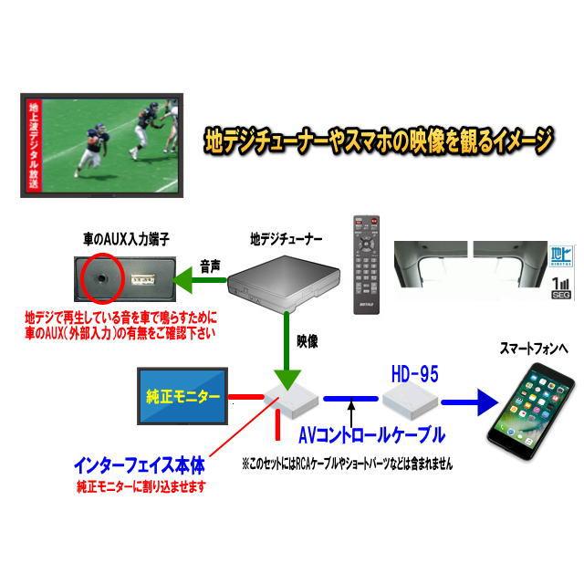VW/TYPE-RXT AVインターフェイス　ARTEON アルテオン GOLF ゴルフ7.5/T-CROSS/T-ROC   HDMI/CARPLAY対応 |  | 03