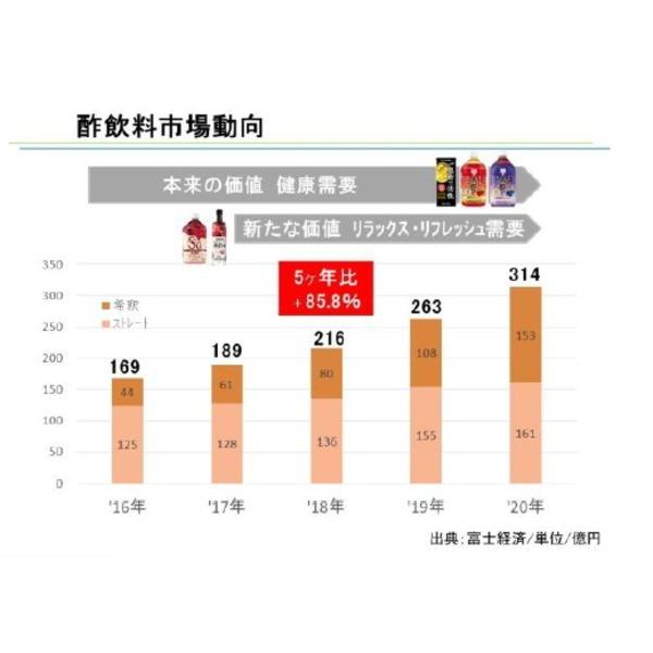 代引不可/〔まとめ買い〕伊藤園 機能性表示食品 本醸造 黒酢で活性 紙パック 200ml×24本(1ケース)〔代引不可〕/代引不可｜three-s7777｜02