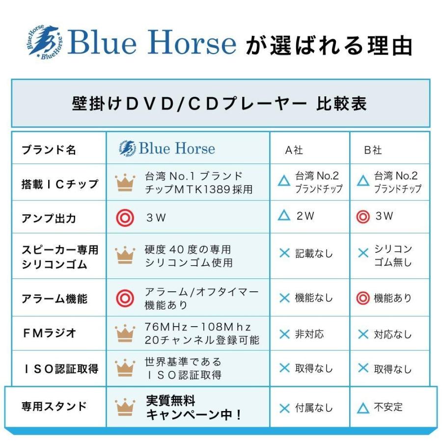 Cdプレーヤー 壁掛け Bluetooth Dvdプレーヤー 安い Hdmi おしゃれ ラジオ Fm Bluetoothスピーカー オーディオ リモコン 付属 Bluehorse Bh Dp001 2 La Luna公式ストア 通販 Yahoo ショッピング