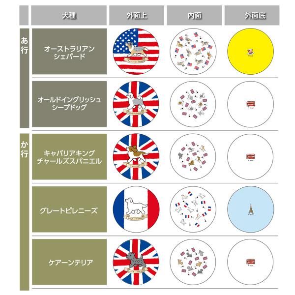 コロン缶 IN LOVE WITH ≪犬種名：あ-た行≫ ThreeBオリジナル ペット雑貨 犬 小物入れ |  | 03