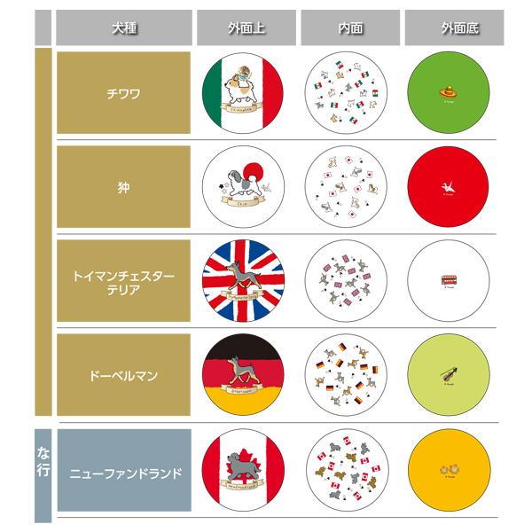 コロン缶 IN LOVE WITH ≪犬種名：あ-た行≫ ThreeBオリジナル ペット雑貨 犬 小物入れ |  | 07