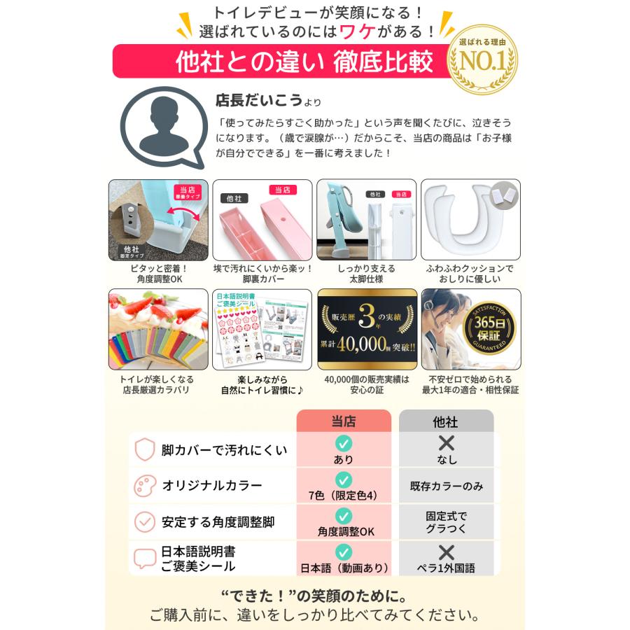 【ママ雑誌kodomoe掲載】 補助便座 トイレトレーニング トイレトレーナー 限定カラーあり ご褒美シール クッション2個付き トイトレ おまる 便座 耐荷重75kg | Nexus Spitze | 01