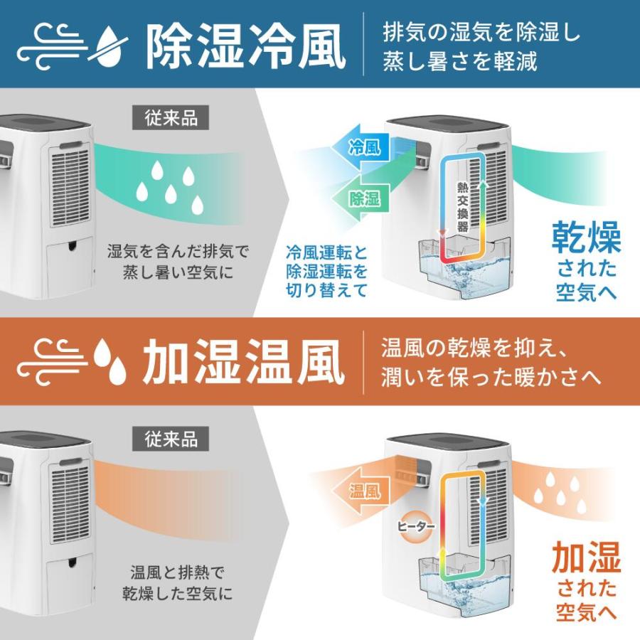 THREEUP（スリーアップ） スポットクーラー 排熱なし 冷暖房 除湿 加湿