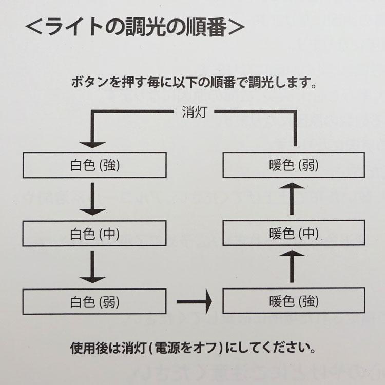 中古 美品 豊島屋 鳩の灯・干支クリップ セット 限定商品 ルーム 中古 美品 豊島屋 鳩の灯・干支クリップ セット 限定商品 ルーム