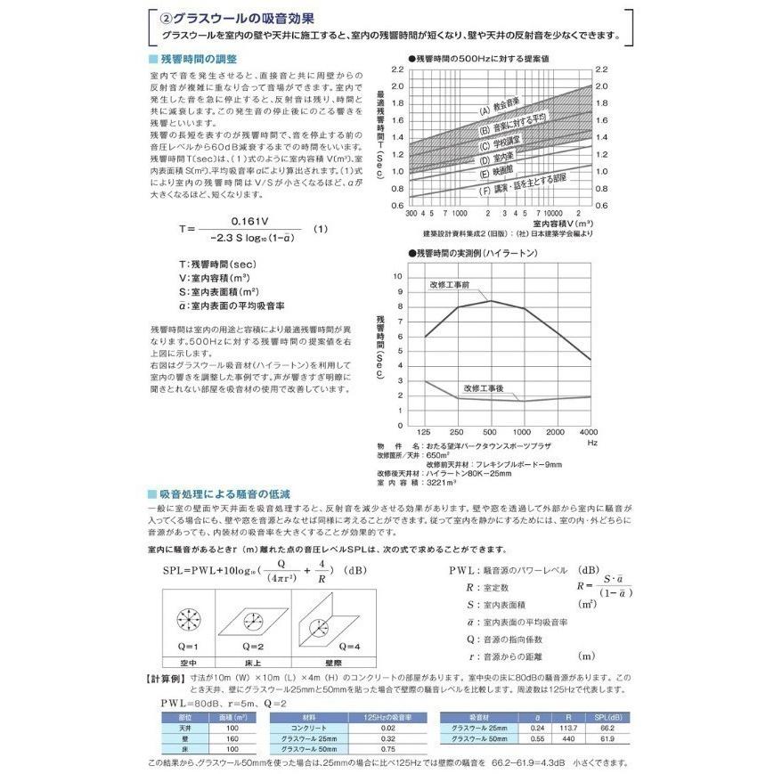 グラスウール 96k 厚さ25mmx910mmx10mm 企業 店舗配送用 旭ファイバー 吸音材 断熱材 3085 スライブストア 通販 Yahoo ショッピング