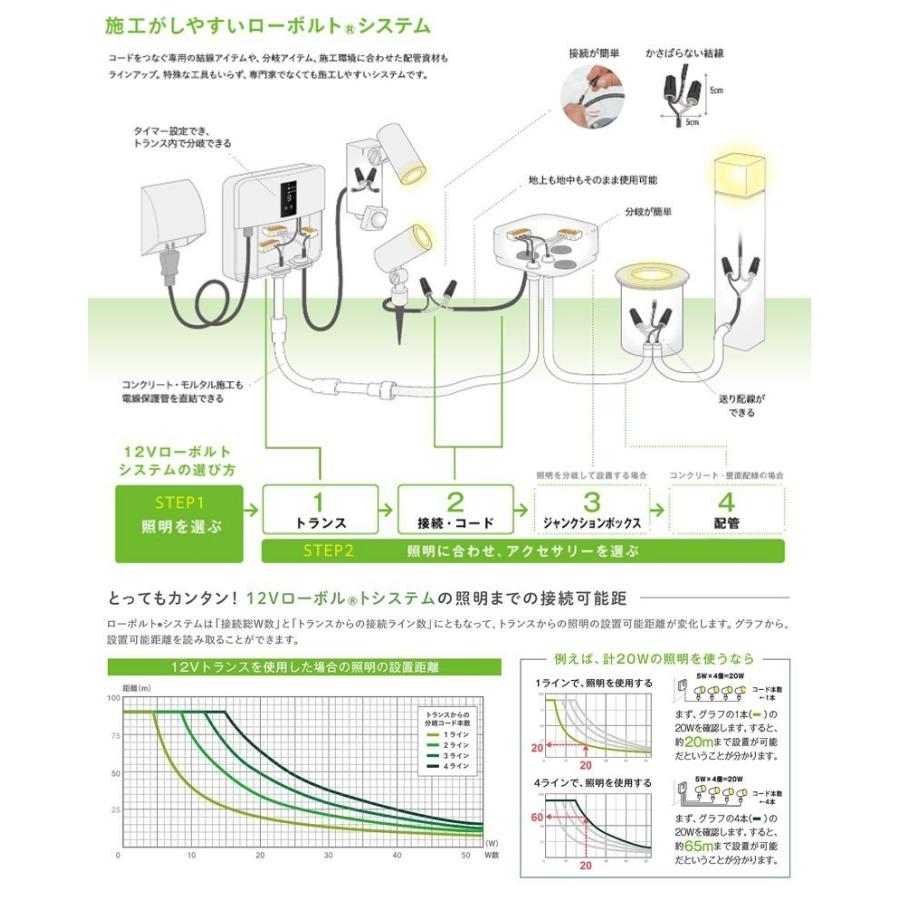 12Vガーデンライト用電源とコード15m タカショーガーデンスケープ用コード 15m 12V専用コード 1本